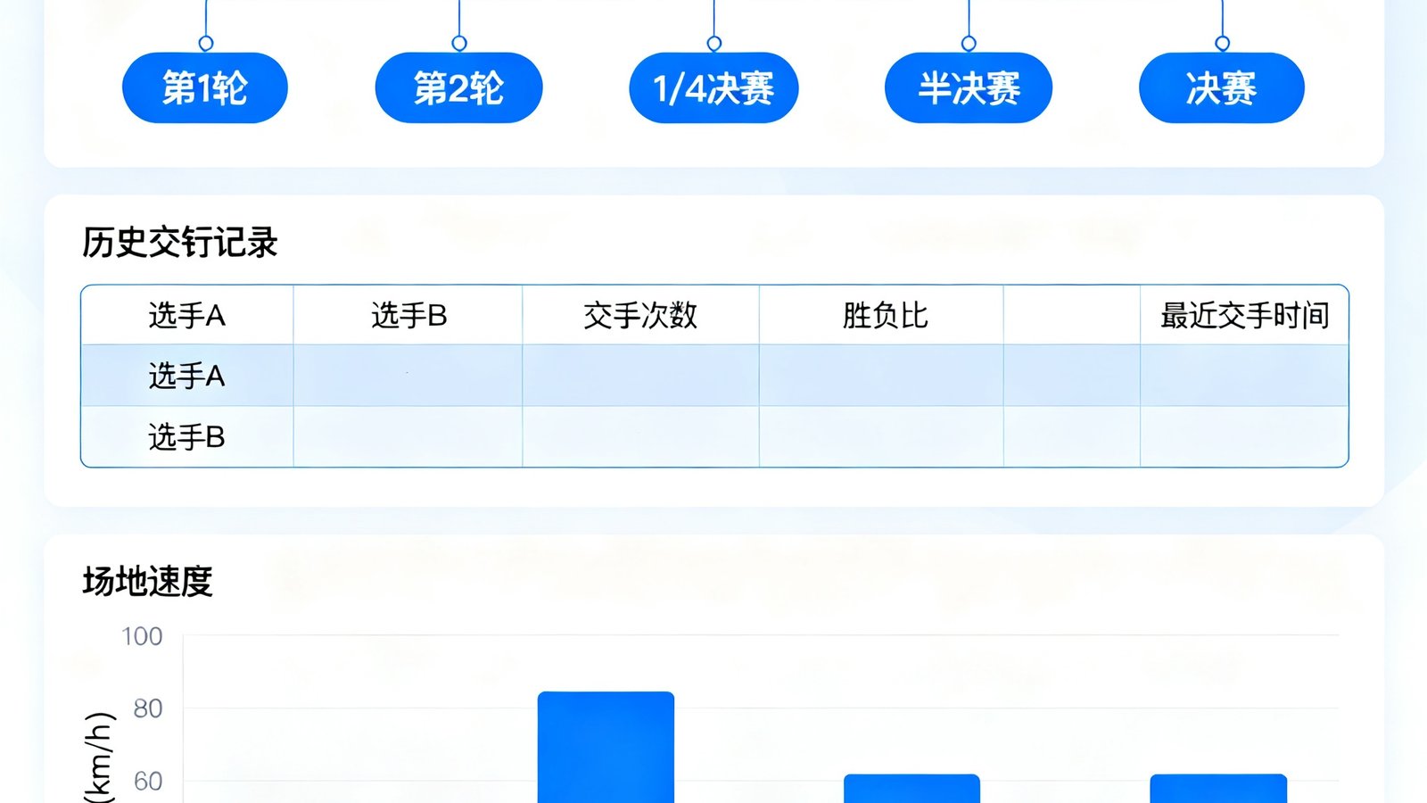 大满贯网球赛事专题页面，包含对阵表树状图、历史交锋记录表格和场地速度数据可视化图表