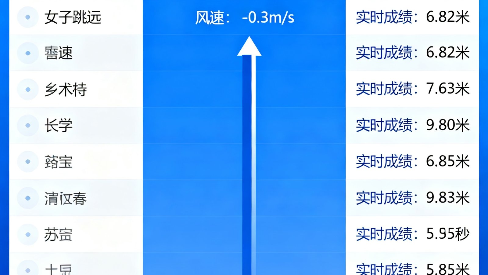 钻石联赛田径赛事追踪界面，展示各项目实时成绩列表、风速数据标注和世界纪录对比进度条